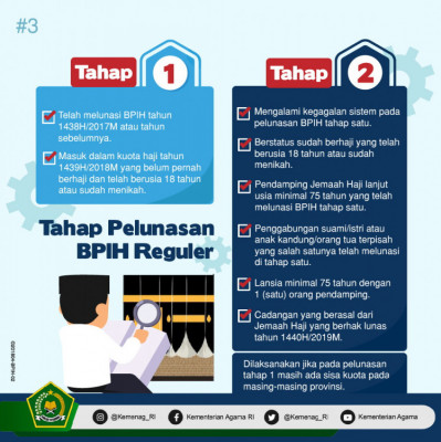 Tahapan Pelunasan BPIH Regular - 20180423